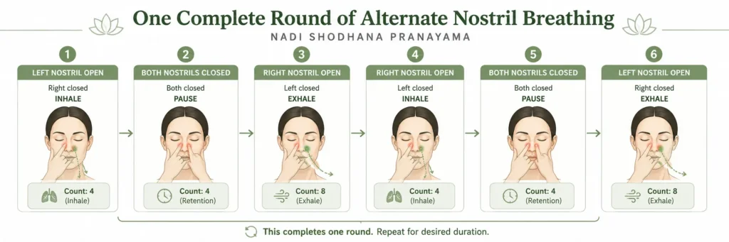 Alternate Nostril Breathing